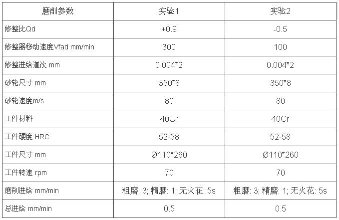 圣戈班：“高速磨削，一場無與倫比的體驗”