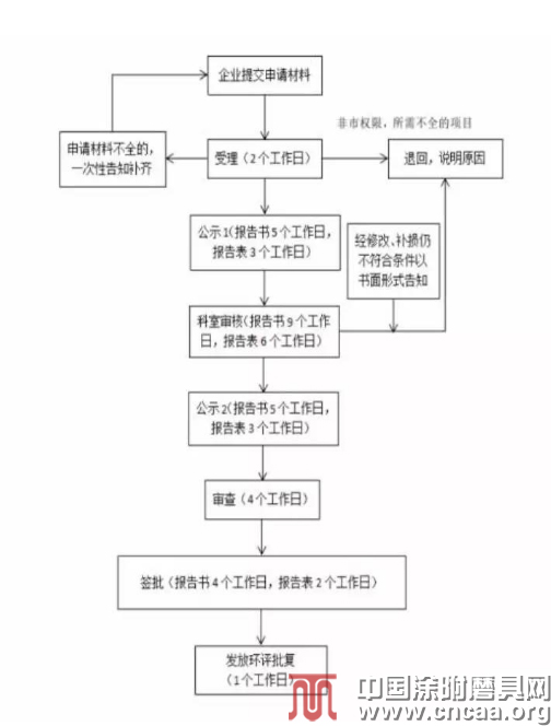 磨料磨具企業(yè)環(huán)保整改參考手冊