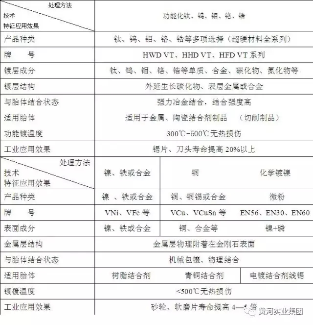 黃河旋風(fēng)公司成功研發(fā)出新功能化金剛石