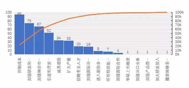 2017年上半年機(jī)床工具領(lǐng)域企業(yè)景氣度分析