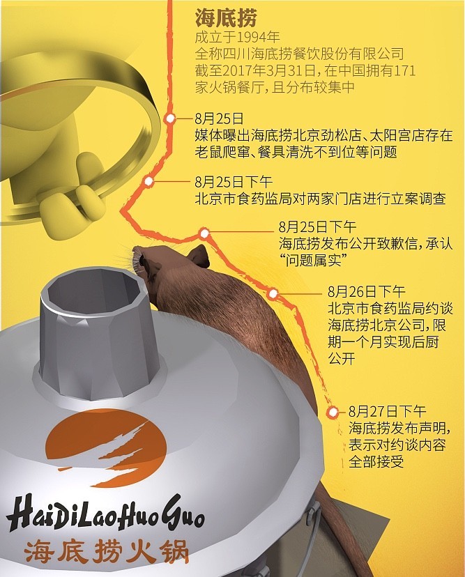 海底撈為什么能得到消費者原諒？