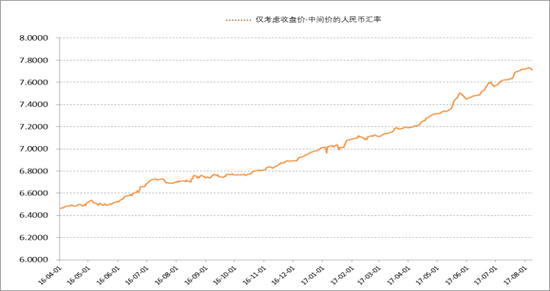 如何理解當前的人民幣對美元匯率？