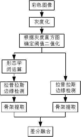 一種基于圖像處理的金剛石鋸片裂紋檢測(cè)方法