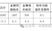 2024年機(jī)床工具行業(yè)經(jīng)濟(jì)運(yùn)行情況