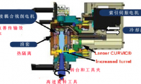 五軸銑削-車削混合加工工藝在先進(jìn)設(shè)備中的應(yīng)用