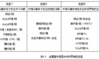 復(fù)合材料加工工藝詳解