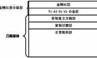 金剛石復合涂層、具有該復合涂層的梯度超細硬質(zhì)合金刀具及其制備方法