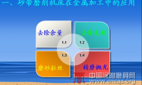 砂帶磨削機床在金屬加工中的應(yīng)用與發(fā)展慨況