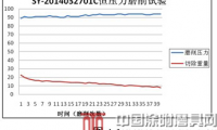 新型砂帶磨削性能試驗機研究與應(yīng)用（四）