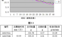 新型砂帶磨削性能試驗機研究與應(yīng)用（二）