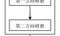 一種拋光墊修整器的制造方法和制造設(shè)備