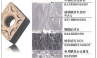 改進(jìn)涂層讓車削刀片發(fā)揮更大效能