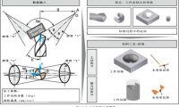 運用3D CAD進行鉆削模擬