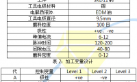 鈦磨料電火花加工SKD11鋼時磨損率的研究
