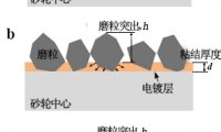 工程陶瓷材料磨削用金剛石電鍍砂輪的制備