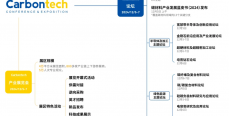 嘉賓陣容、日程安排公布 | Carbontech 2024第八屆國(guó)際碳材料大會(huì)