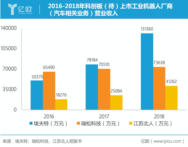 龐大的中國汽車工業(yè)，正在培育哪些本土工業(yè)機(jī)器人巨頭？