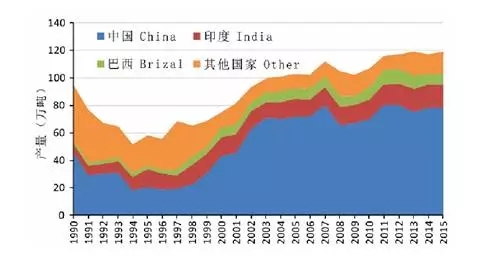 稀缺資源股漲不停，晶質(zhì)石墨為何受資本市場(chǎng)冷落？
