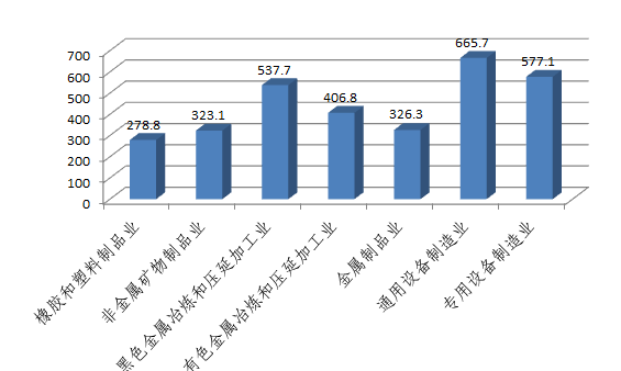 2016年我國研發(fā)投入情況出爐