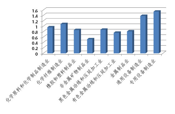 2016年我國研發(fā)投入情況出爐