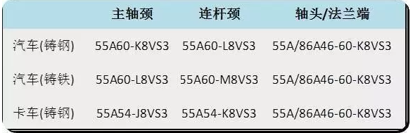 陶瓷CBN砂輪的高速磨削及修整技術