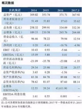 各大機(jī)床企業(yè)紛紛發(fā)布半年報(bào) 龍頭老大們都怎么了?