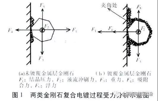  鍍鎳和未鍍鎳金剛石在線鋸制造中的上砂機理
