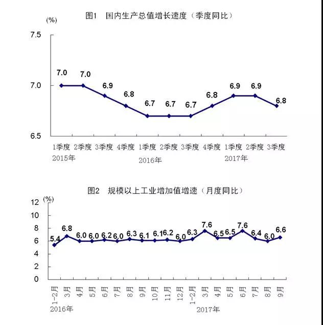 國家統(tǒng)計(jì)局公布前三季度經(jīng)濟(jì)數(shù)據(jù)，和你我都密切相關(guān)！