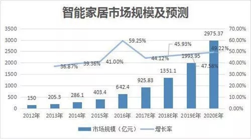 石墨烯將開啟智能家居新時(shí)代！