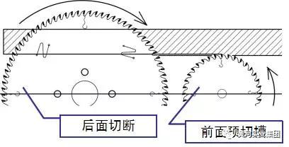 河南黃河旋風(fēng)大直徑金剛石鋸片在人造板切割領(lǐng)域優(yōu)勢(shì)顯著