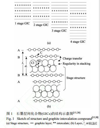 天然石墨的納米結(jié)構(gòu)組裝