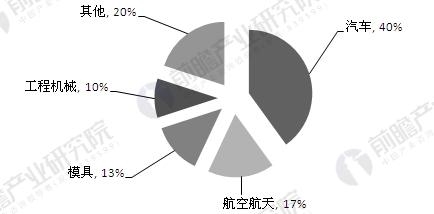 為步入中高端國(guó)產(chǎn)化階段 數(shù)控機(jī)床行業(yè)成長(zhǎng)還需“量變”