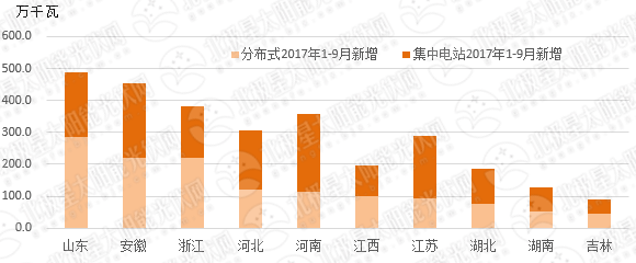 從政策規(guī)劃、經(jīng)濟性、商業(yè)模式看分布式光伏未來走向