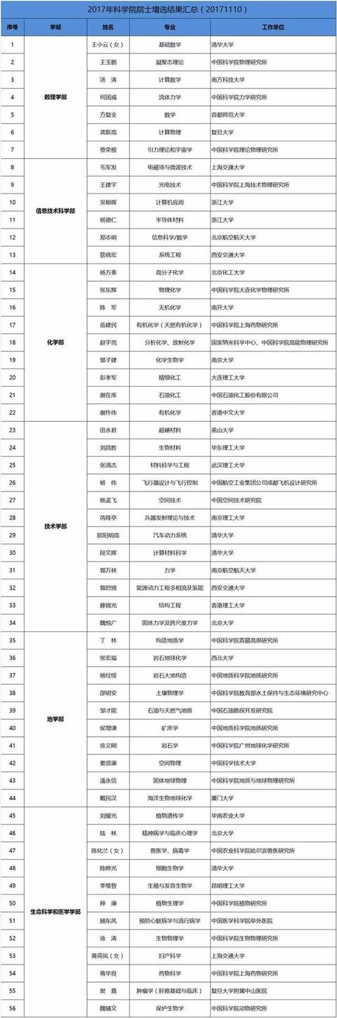 超硬材料行業(yè)將新增一名院士！他也是河北省首位長(zhǎng)江學(xué)者