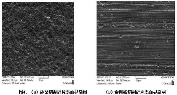 探究：金剛線切割單晶硅片制絨白斑問題