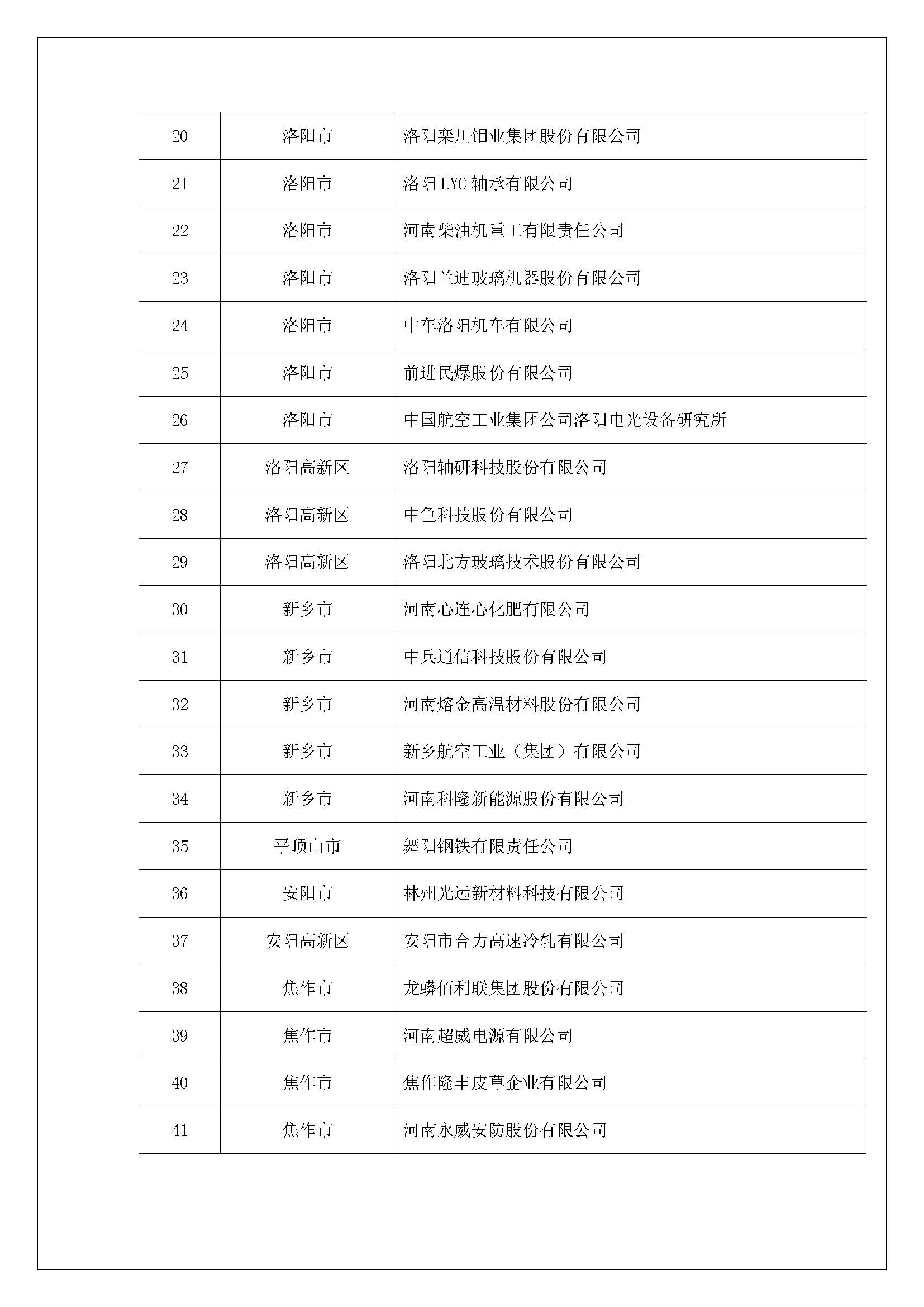 中南鉆石、鄭州機(jī)械研究所等超硬材料企業(yè)入選2017年度擬認(rèn)定河南省創(chuàng)新龍頭企業(yè)名單