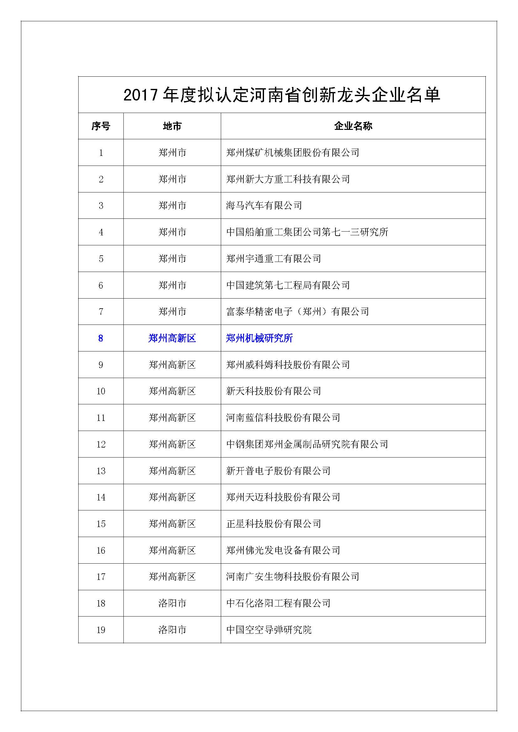中南鉆石、鄭州機(jī)械研究所等超硬材料企業(yè)入選2017年度擬認(rèn)定河南省創(chuàng)新龍頭企業(yè)名單