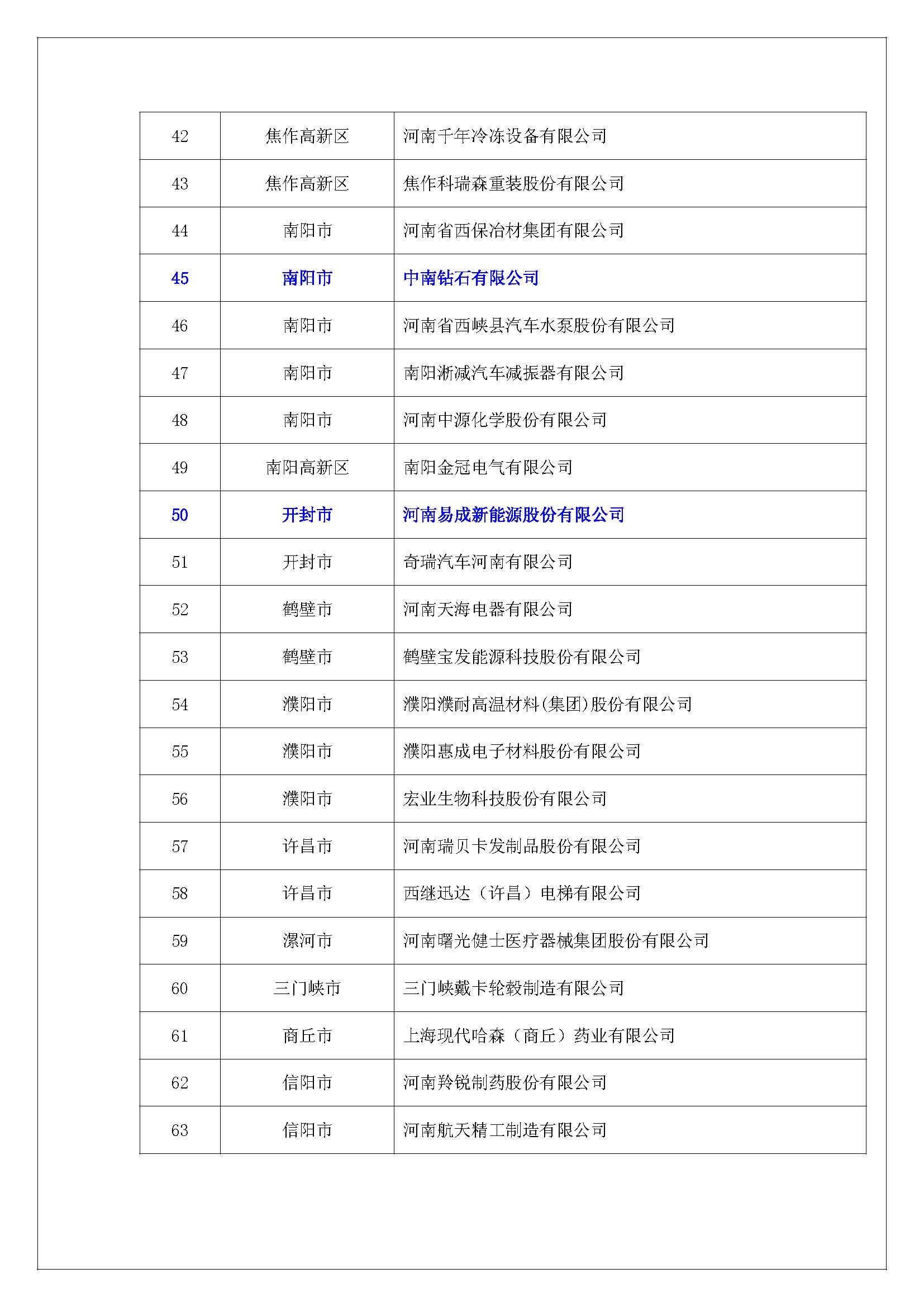 中南鉆石、鄭州機(jī)械研究所等超硬材料企業(yè)入選2017年度擬認(rèn)定河南省創(chuàng)新龍頭企業(yè)名單