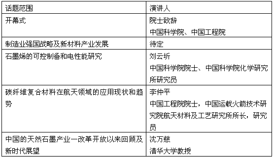 第二屆國(guó)際碳材料大會(huì)暨產(chǎn)業(yè)展覽會(huì)已確定報(bào)告安排