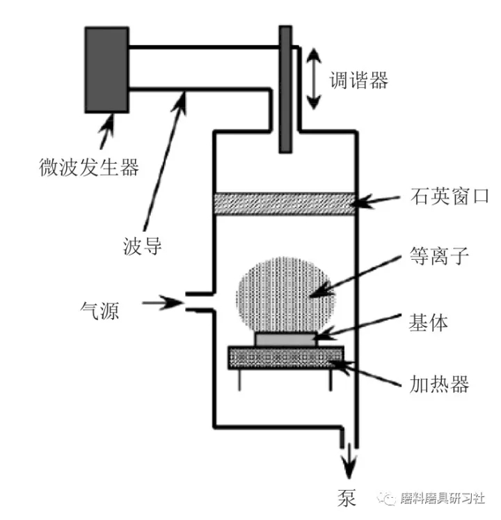 金剛石薄膜的制備研究綜述