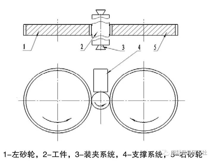 立式磨削技術(shù)在凸輪軸加工中的應(yīng)用