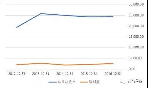 年報(bào)拆解：騰飛的中國(guó)軍工企業(yè)，新勁剛的隱形業(yè)績(jī)