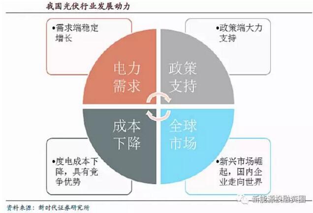 全球光伏市場(chǎng)需求釋放 逐步轉(zhuǎn)向中國(guó)、印度等新興市場(chǎng)國(guó)家