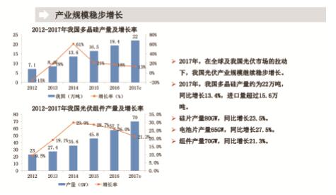 2018年中國光伏產(chǎn)業(yè)發(fā)展形勢展望