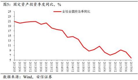 走進新時代：如何理解2018年中國經濟？