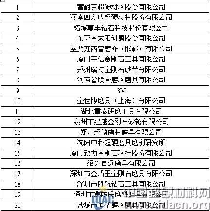惠豐、四方達等近四十家磨企將受邀參加第三屆陶瓷粉末成型技術(shù)與應(yīng)用論壇暨線上展示會