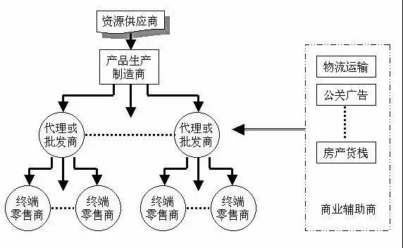 五金行業(yè)的貿(mào)易流通模式或?qū)⒈恢貥?gòu)