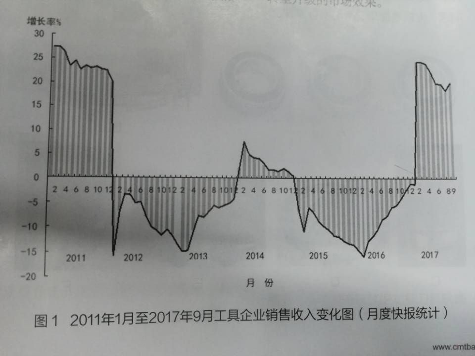 2017年機(jī)床工具行業(yè)發(fā)展形勢(shì)分析