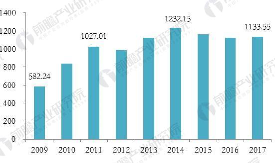2018年金屬切削機床行業(yè)現(xiàn)狀與發(fā)展前景分析