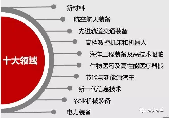 涉及人造金剛石、立方氮化硼、高檔數(shù)控機床專用刀具 國家新材料生產(chǎn)應用示范平臺建設方案出爐